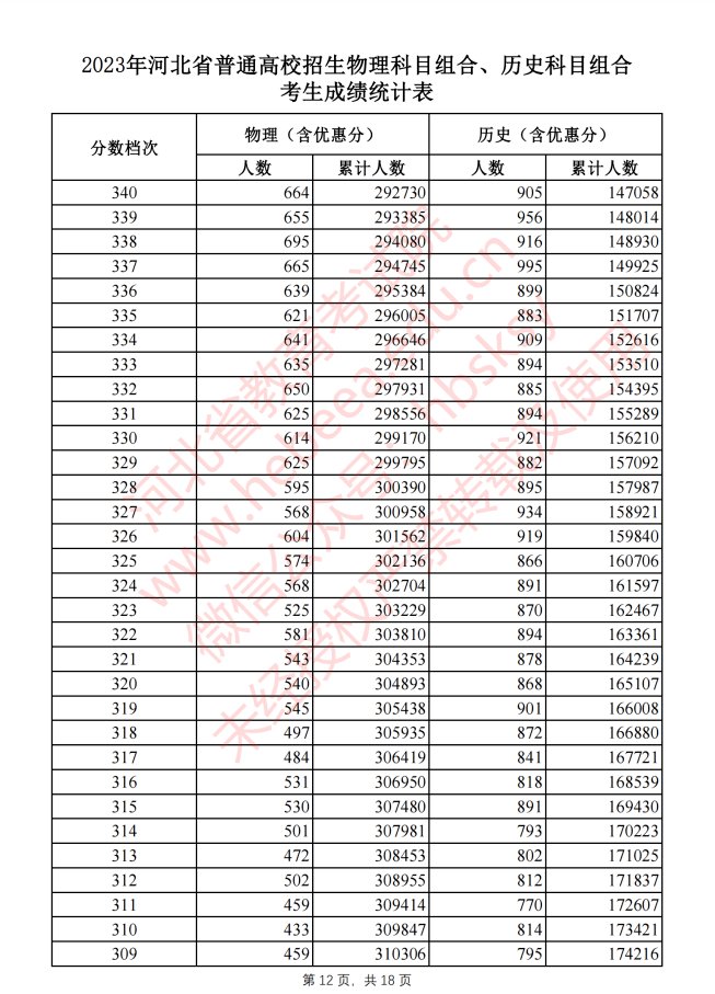 囧囧大冲关游戏