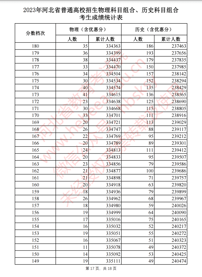 kaiyun体育登录双重认证V5.1专业版