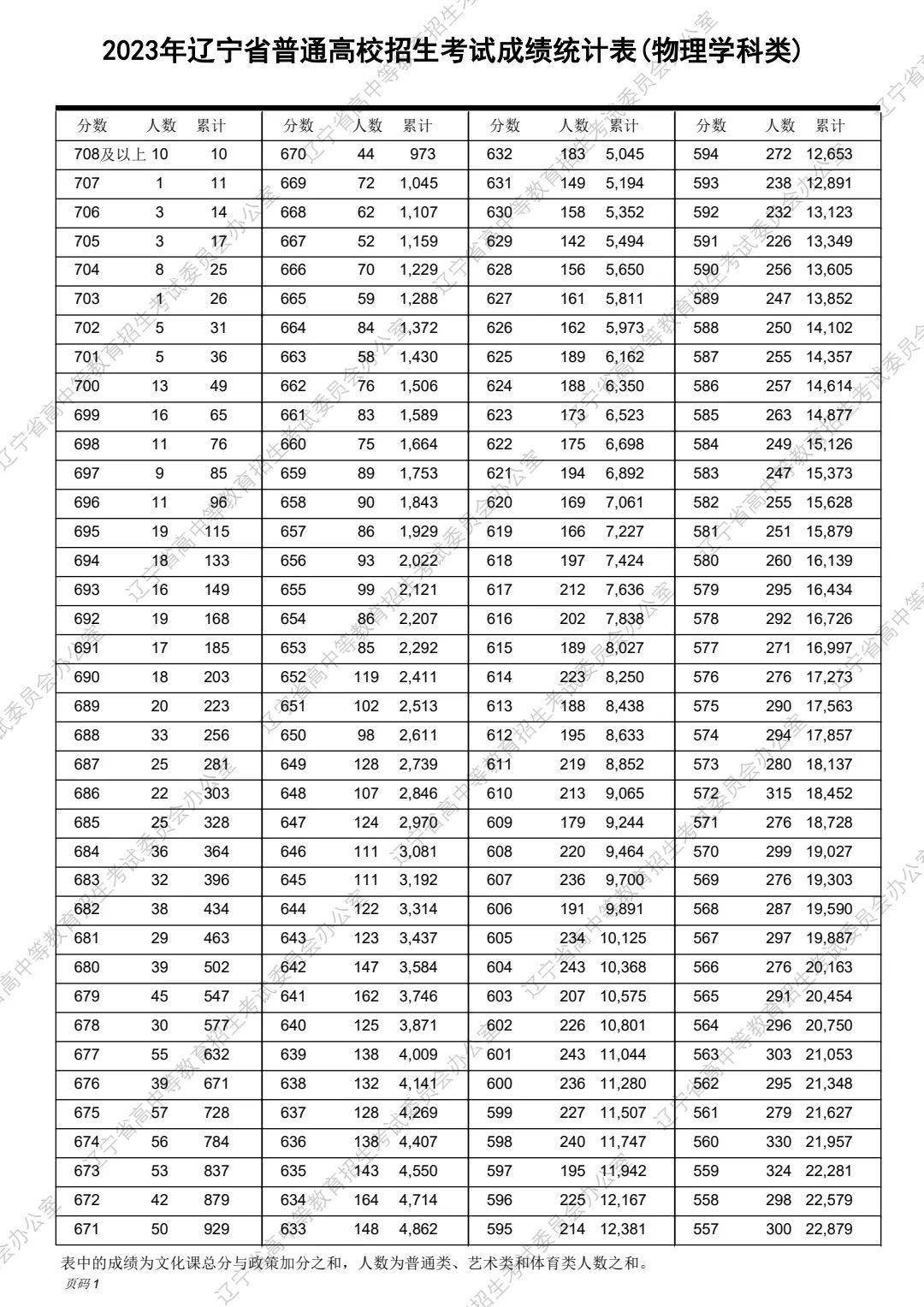 LeyuappV6.8专业版