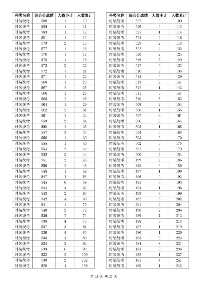 vc2012运行库32位版