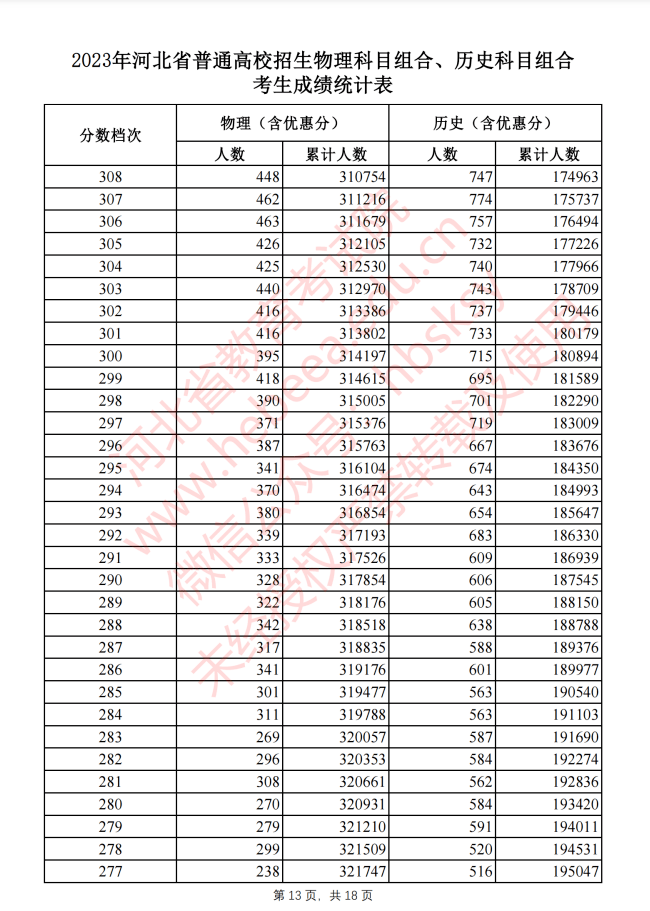 澳门钱多多注册V7.7专业版
