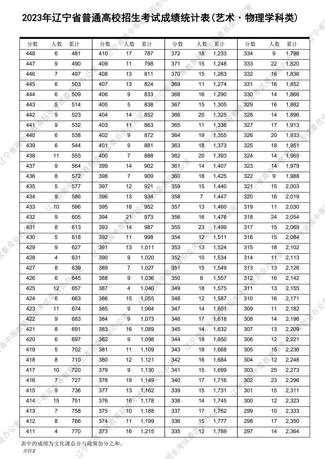 愤怒的小鸟ipad客户端