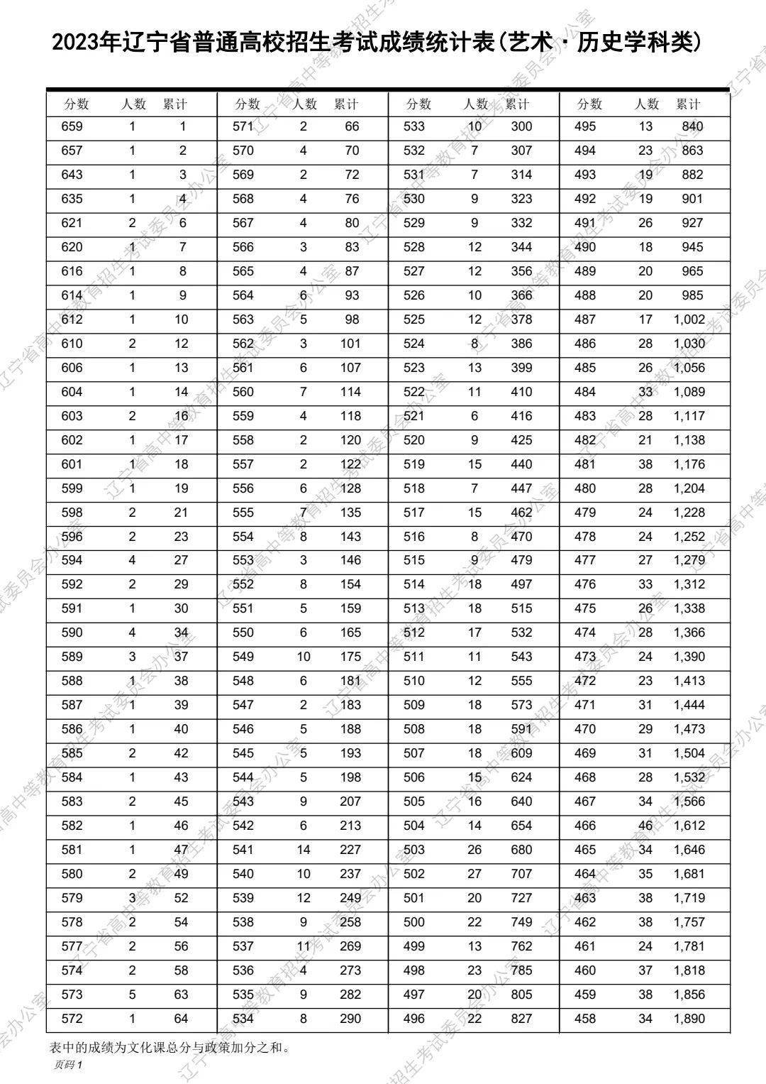 自由天空万能综合驱动包