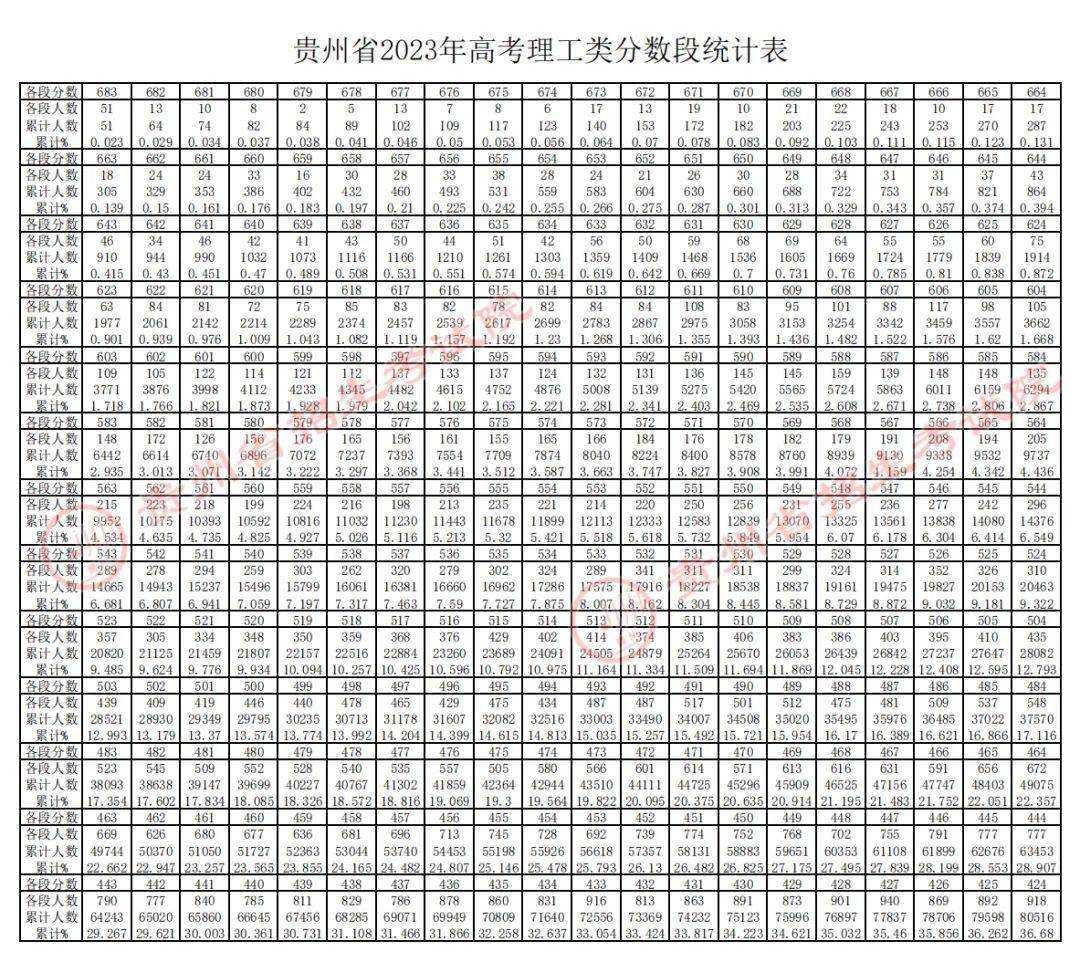 pptv修改vip不带广告版