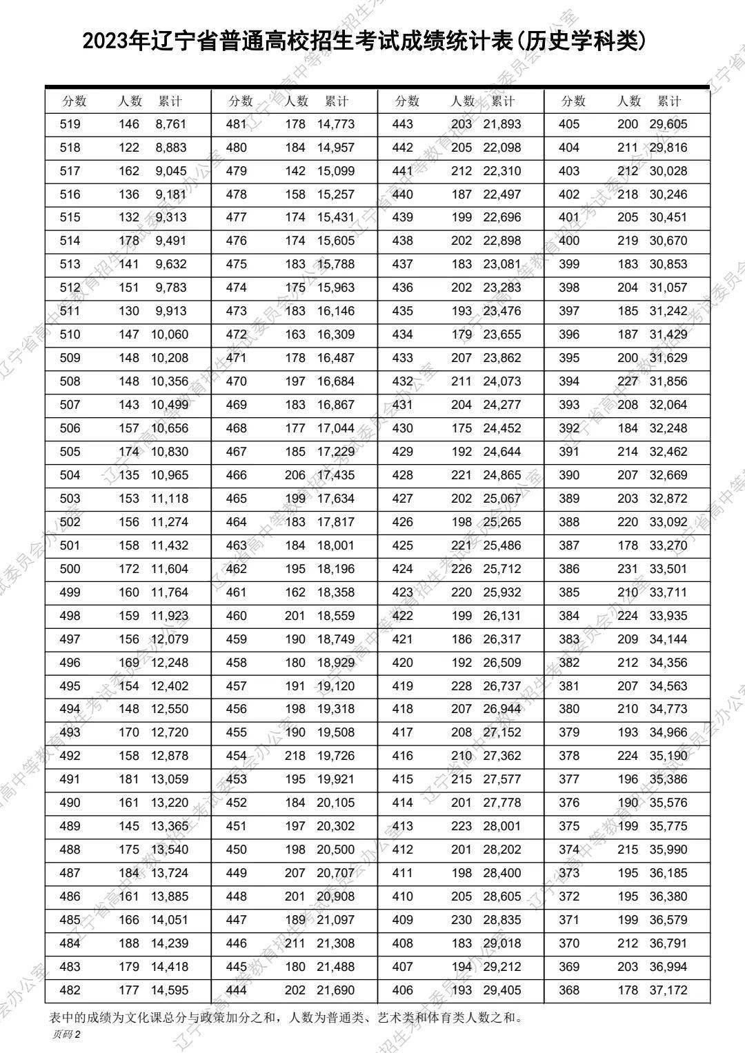 kaiyun体育官网安全认证V5.1专业版