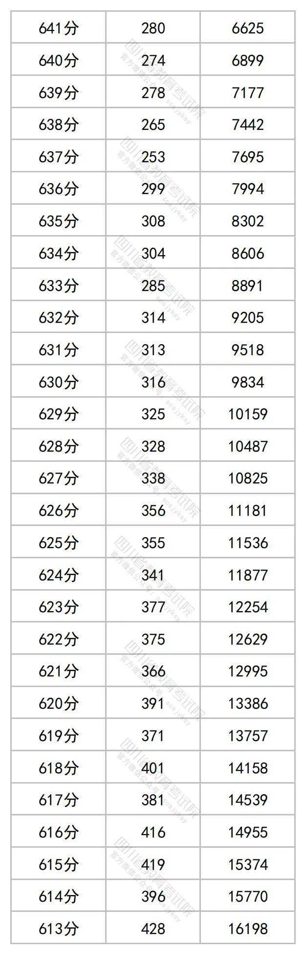 冠亚注册V7.5专业版