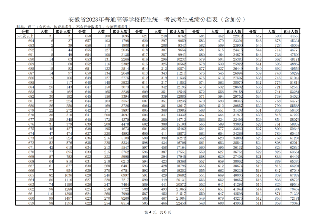 小熊洗车APP