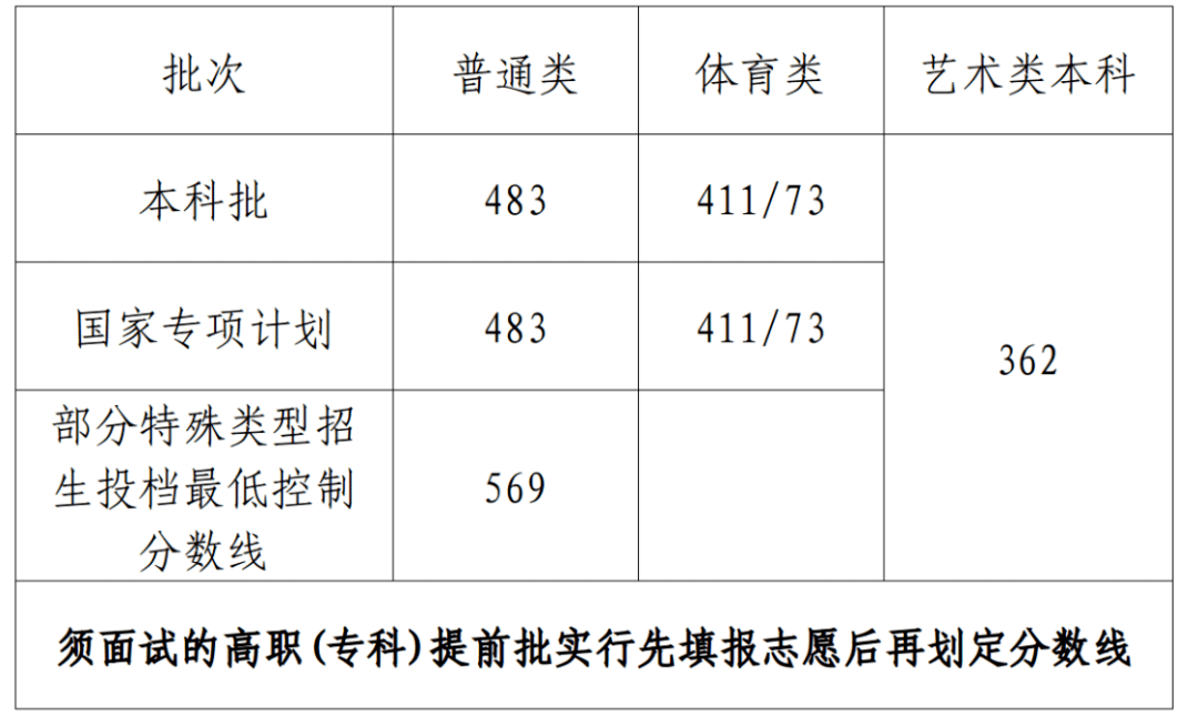 百姓彩票app2025最新版游戏主界面与车辆选择