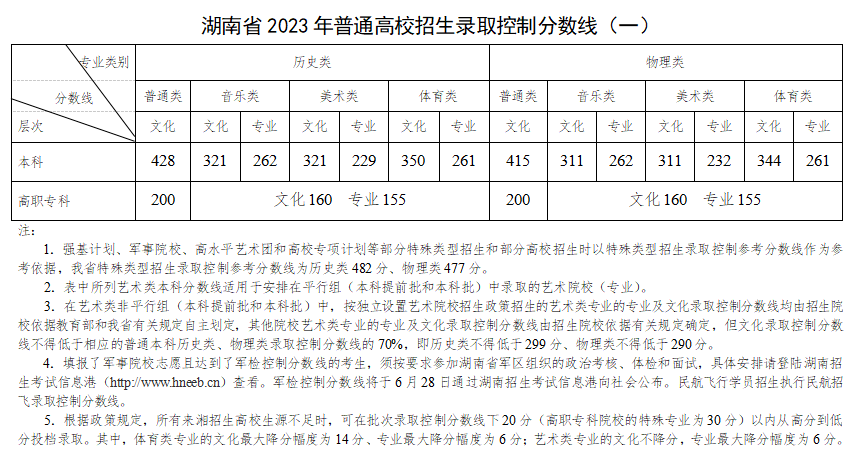东盟体育官网V2.3专业版