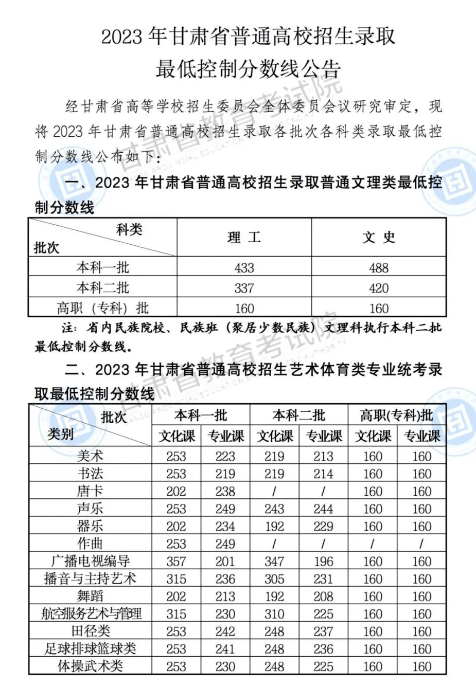 博鱼半岛注册V8.2专业版
