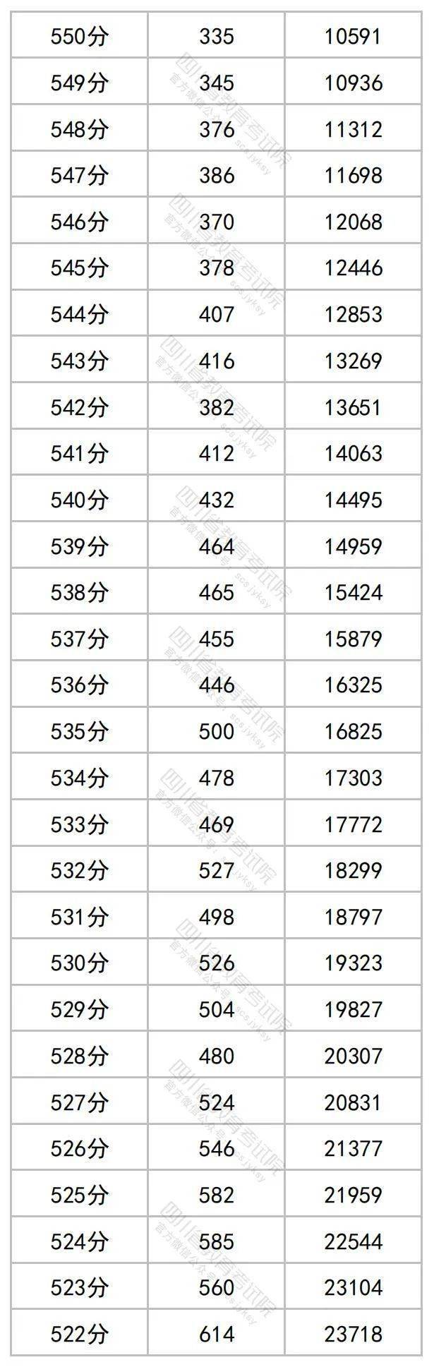 河南汽车维修平台APP