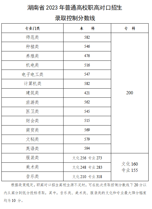 河南汽车维修平台APP