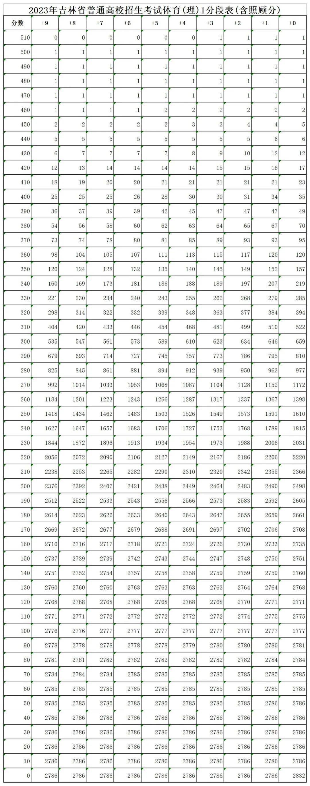 phpStudy(php环境集成包)