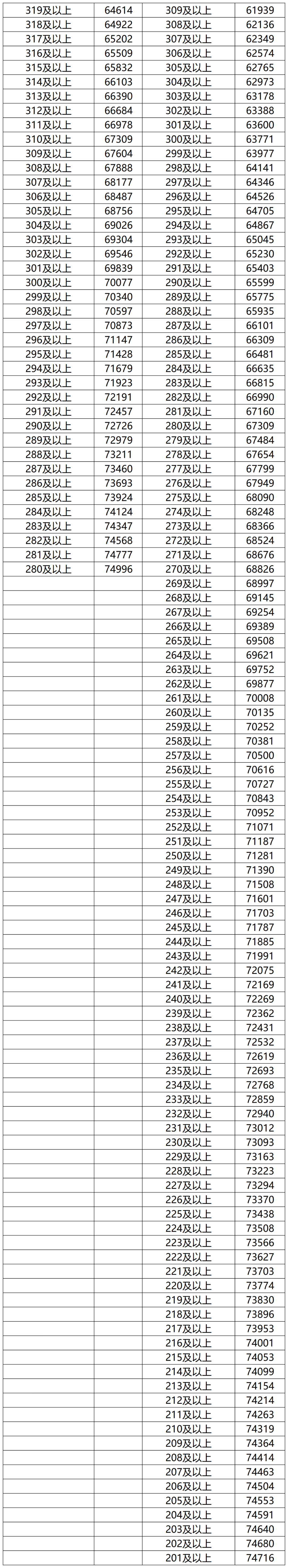 星耀国际appV5.8专业版