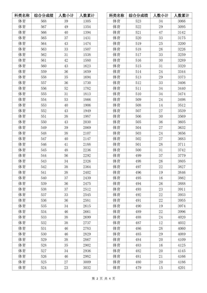 大港奥appV5.4专业版