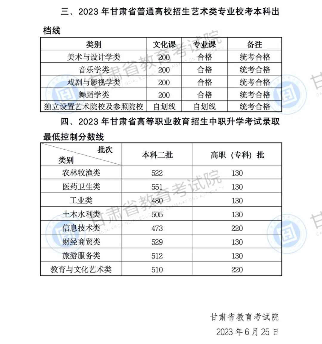 Serv-U FTP Server(ftp服务器)