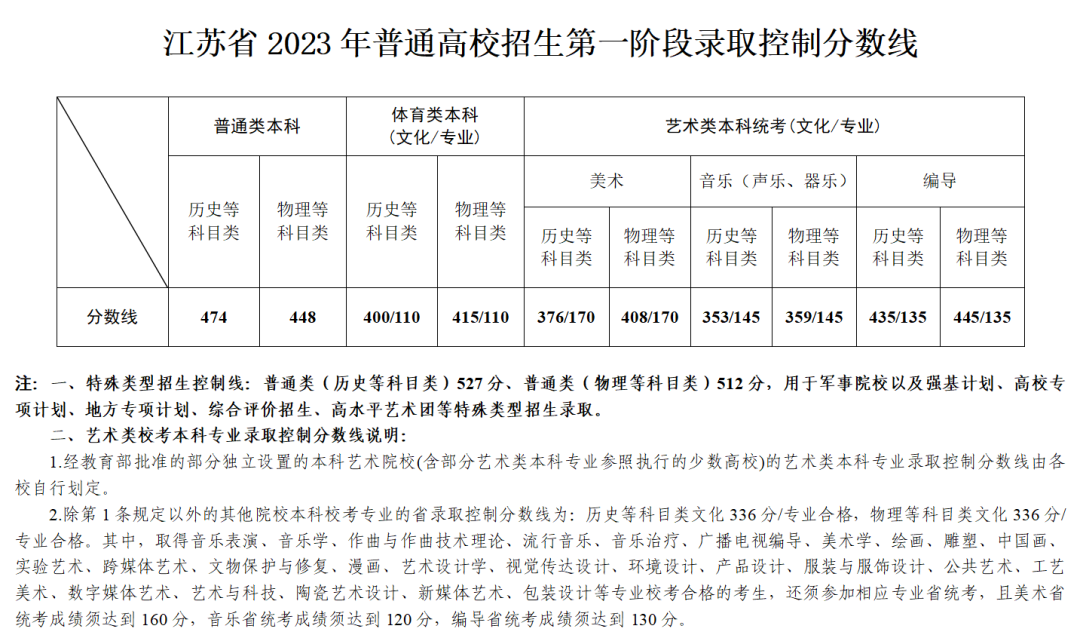 河南汽车维修平台APP
