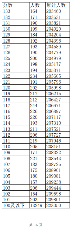 河南汽车维修平台APP
