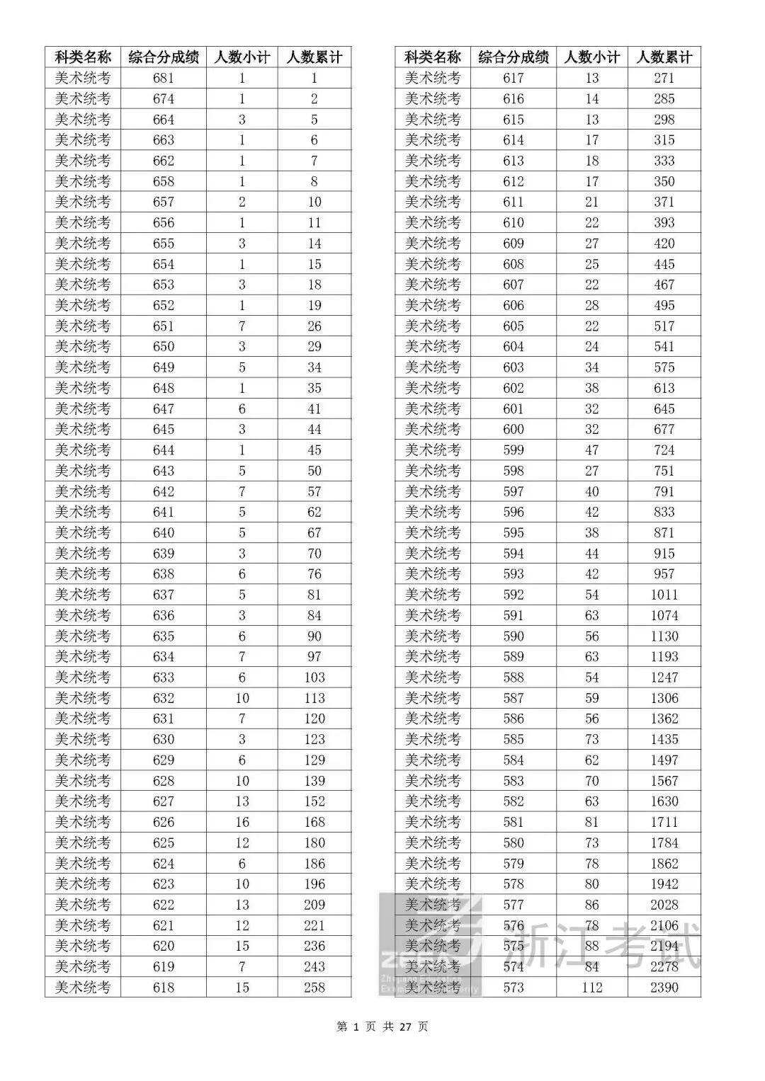 果盘游戏数码宝贝超变