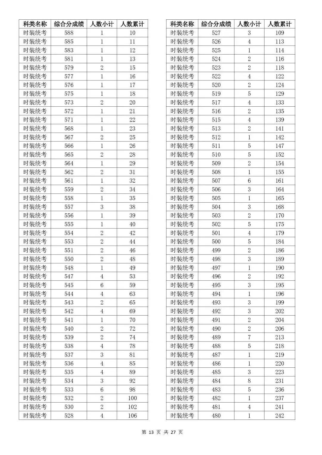 天博国际app