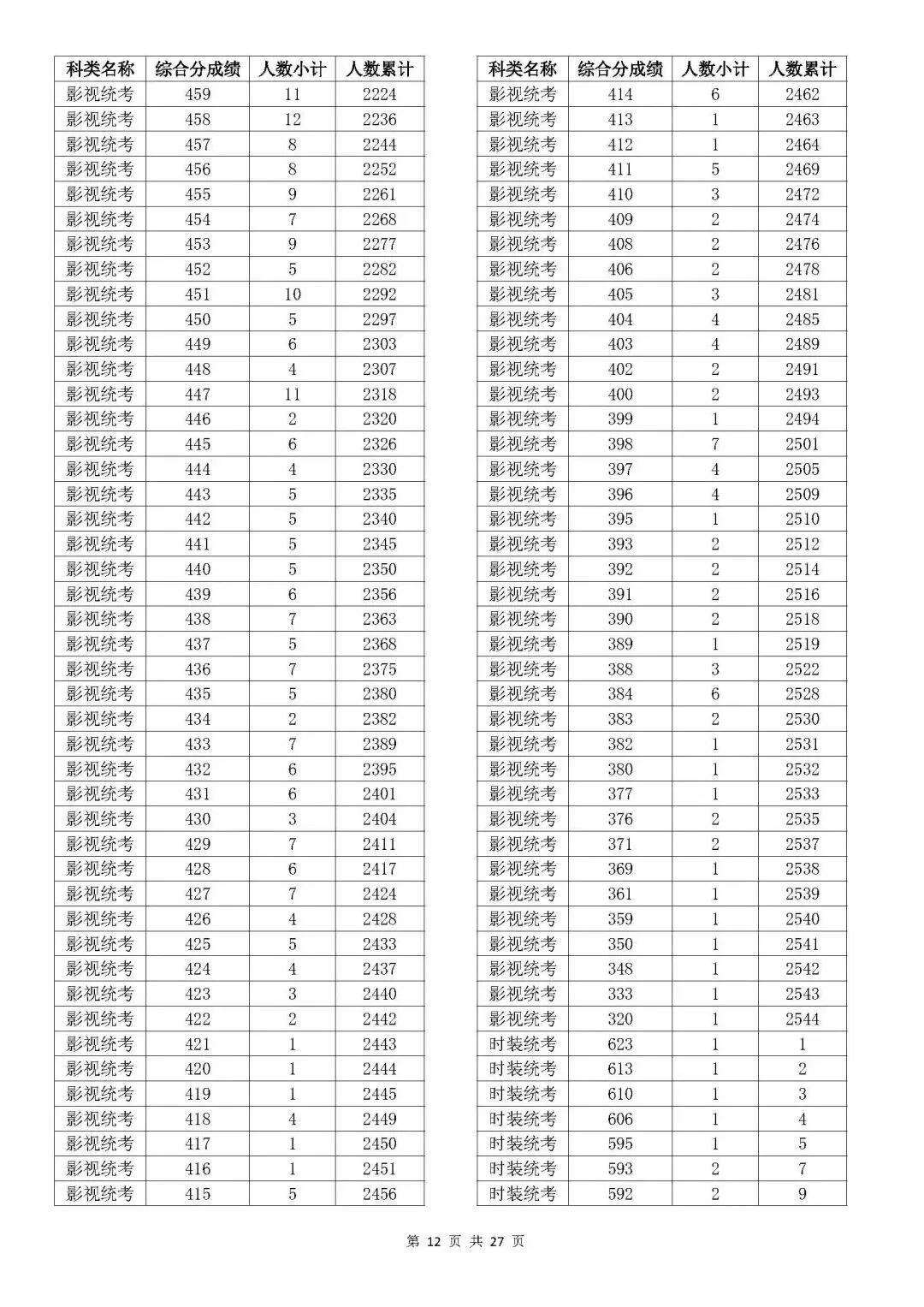 河南汽车维修平台APP