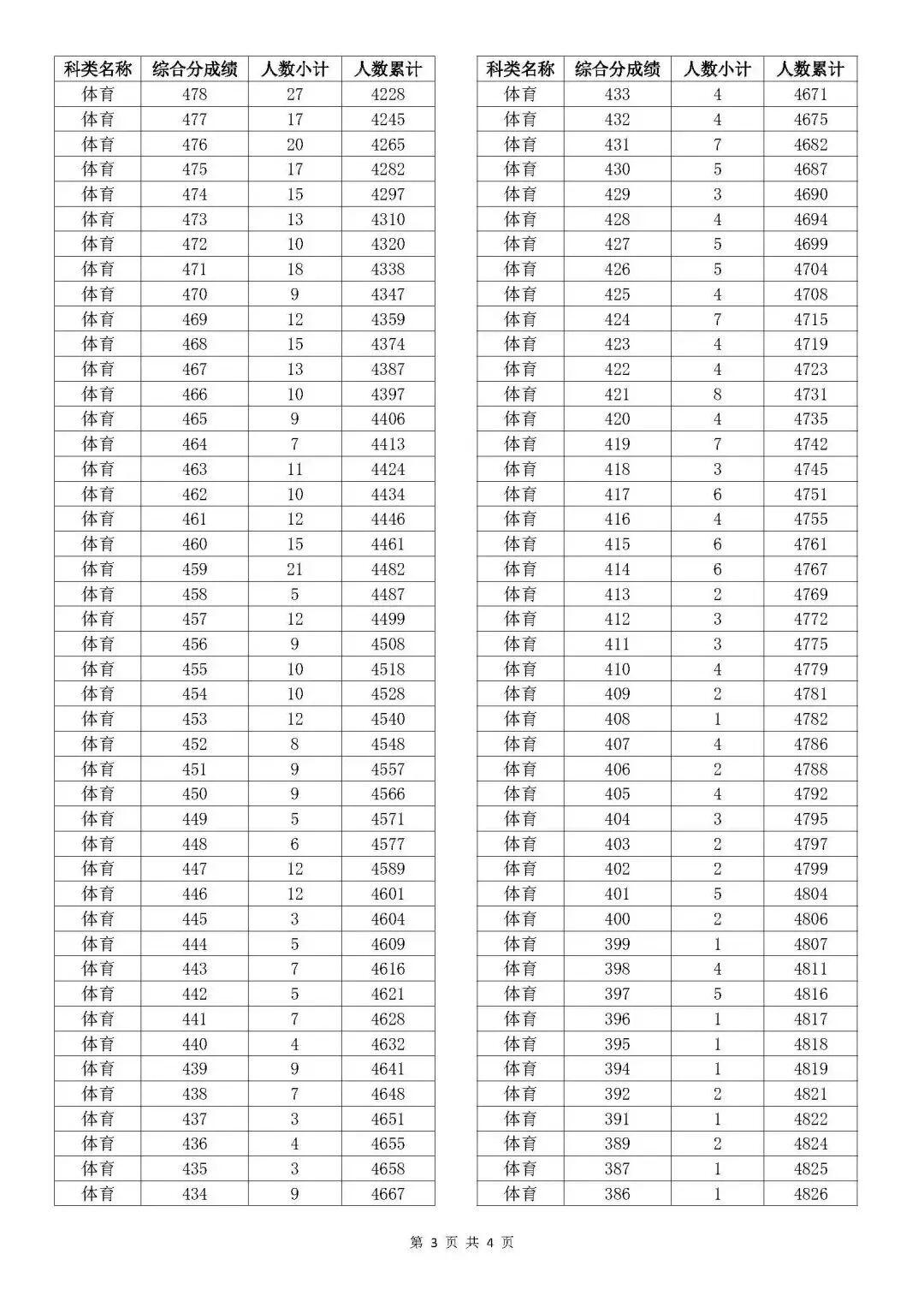 2023威尼斯六合彩V3.4专业版
