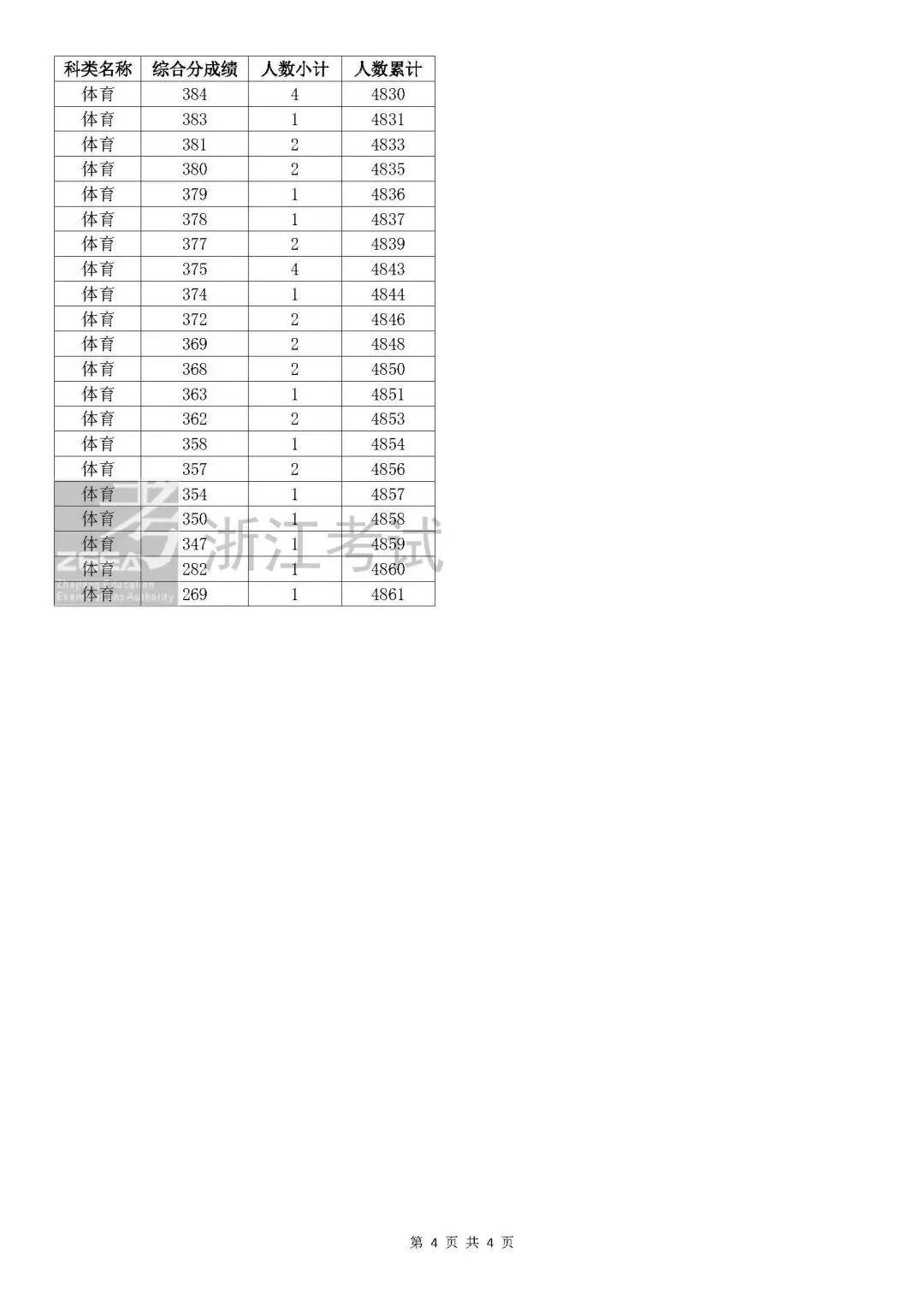 kaiyun开云手机登录V7.2专业版