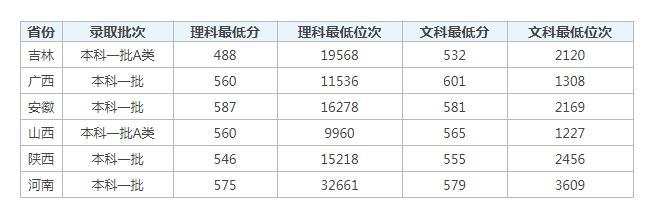 大发神彩争霸appV8.2专业版