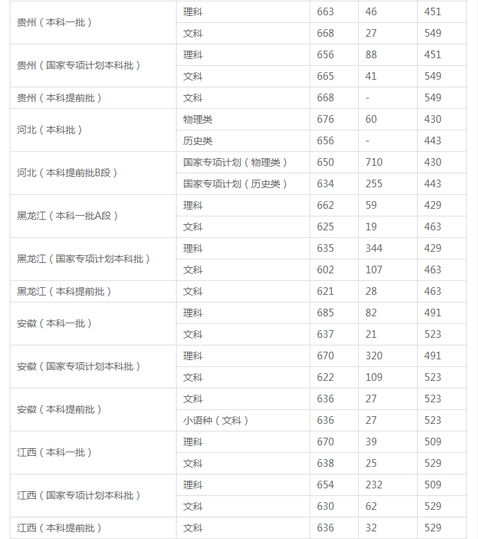 DNF超级助手