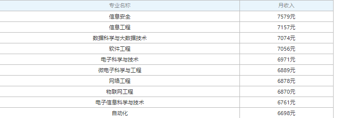 河南汽车维修平台APP