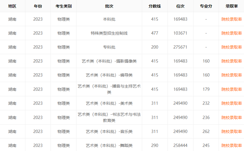 小熊洗车APP