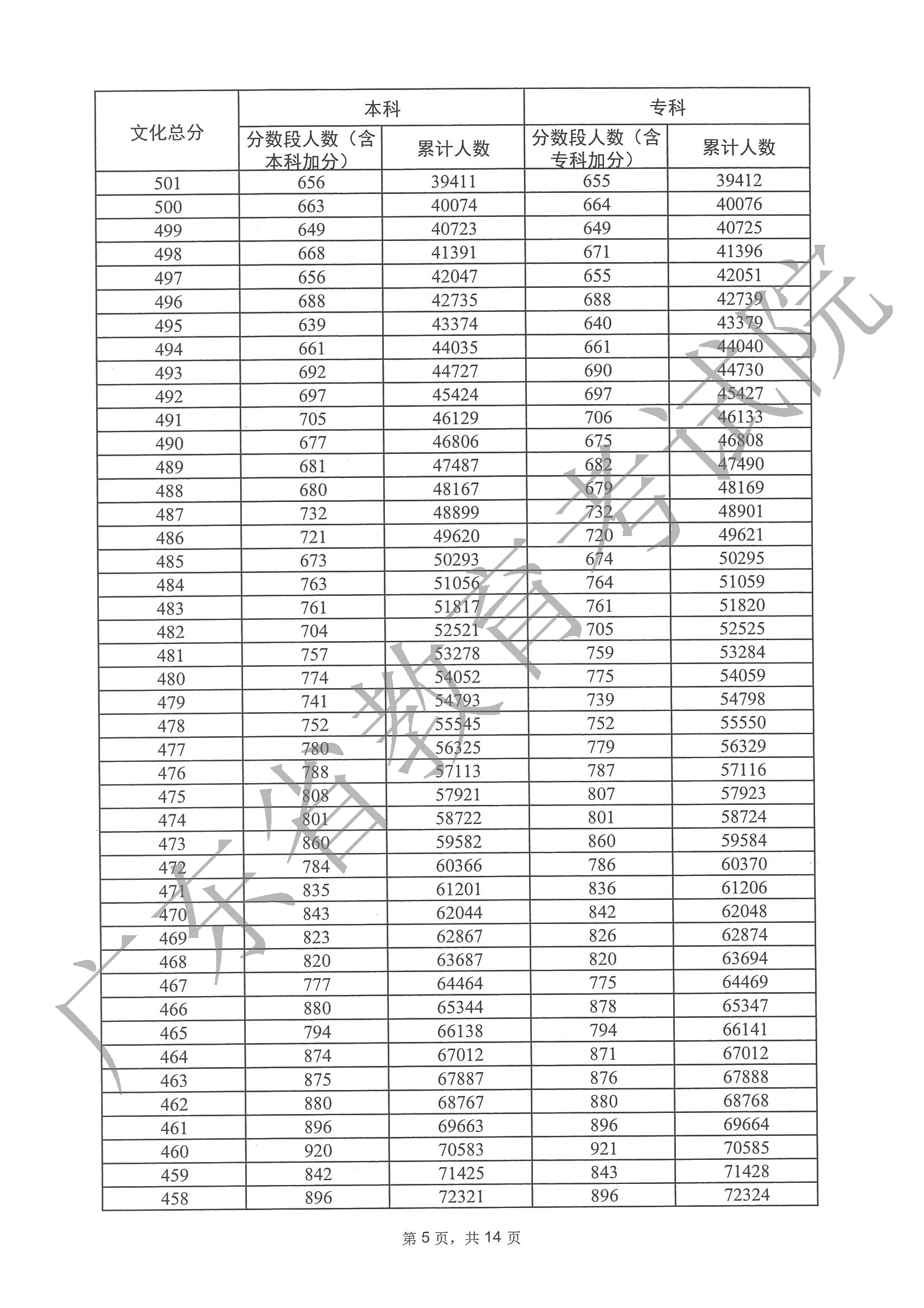 中光数码摄像头驱动