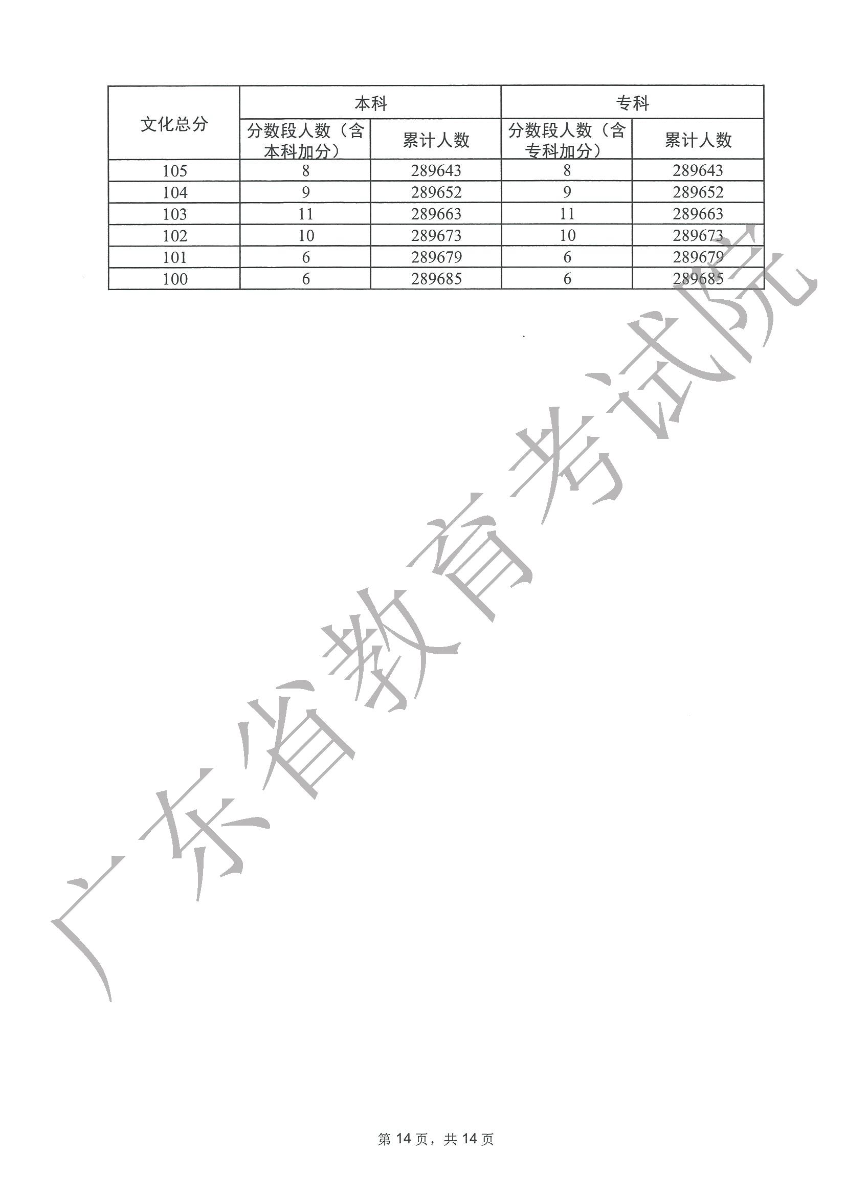 小熊洗车APP