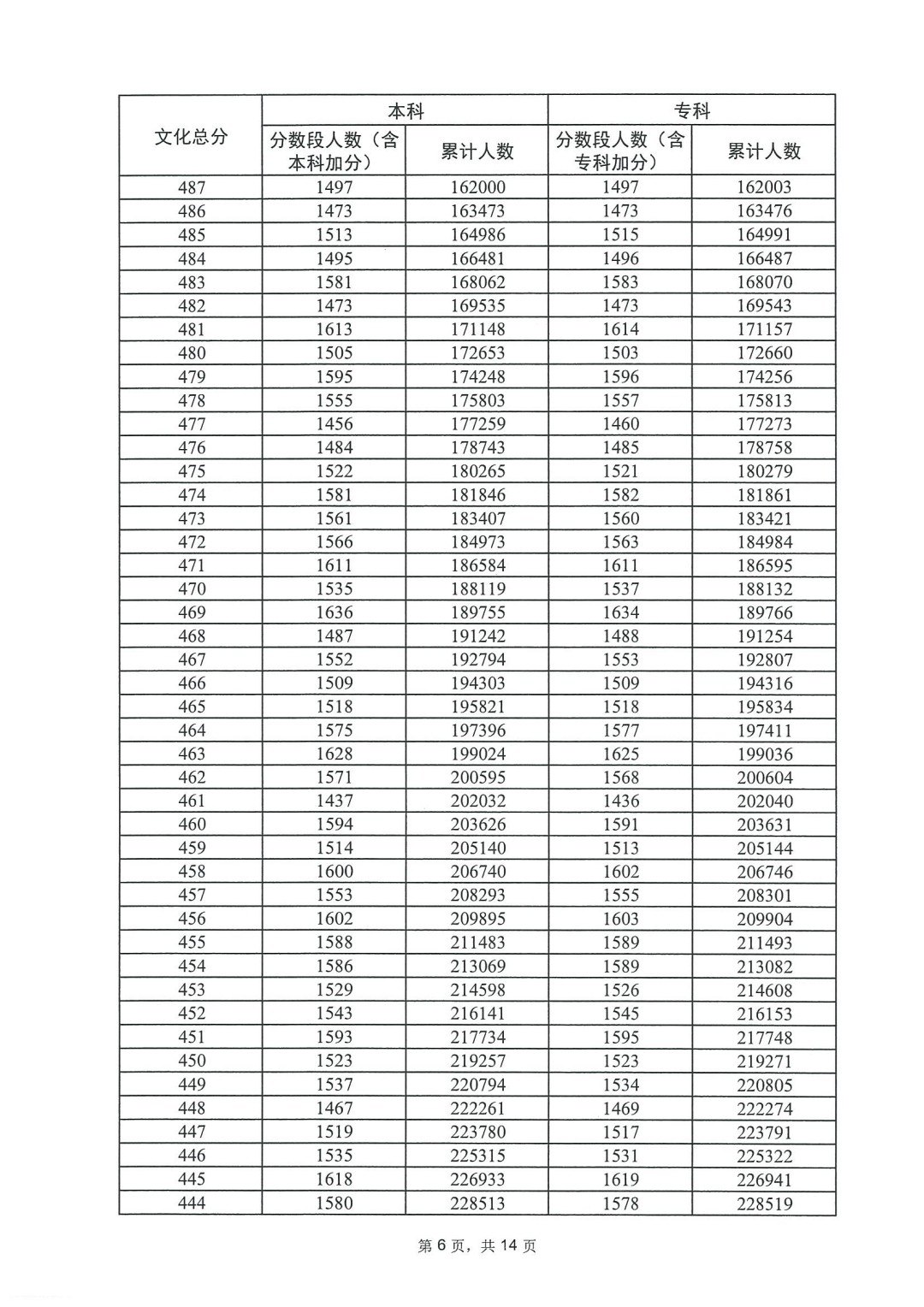卡塔尔世界杯appV9.3专业版