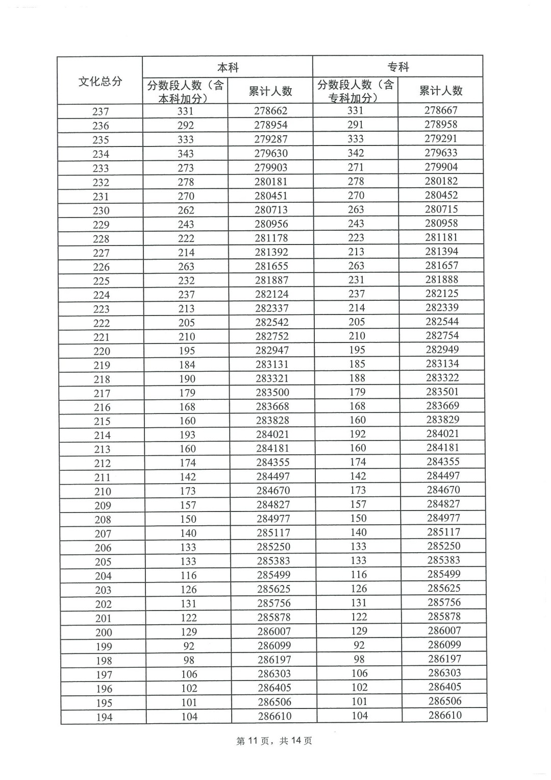 保卫萝卜3掌游宝app
