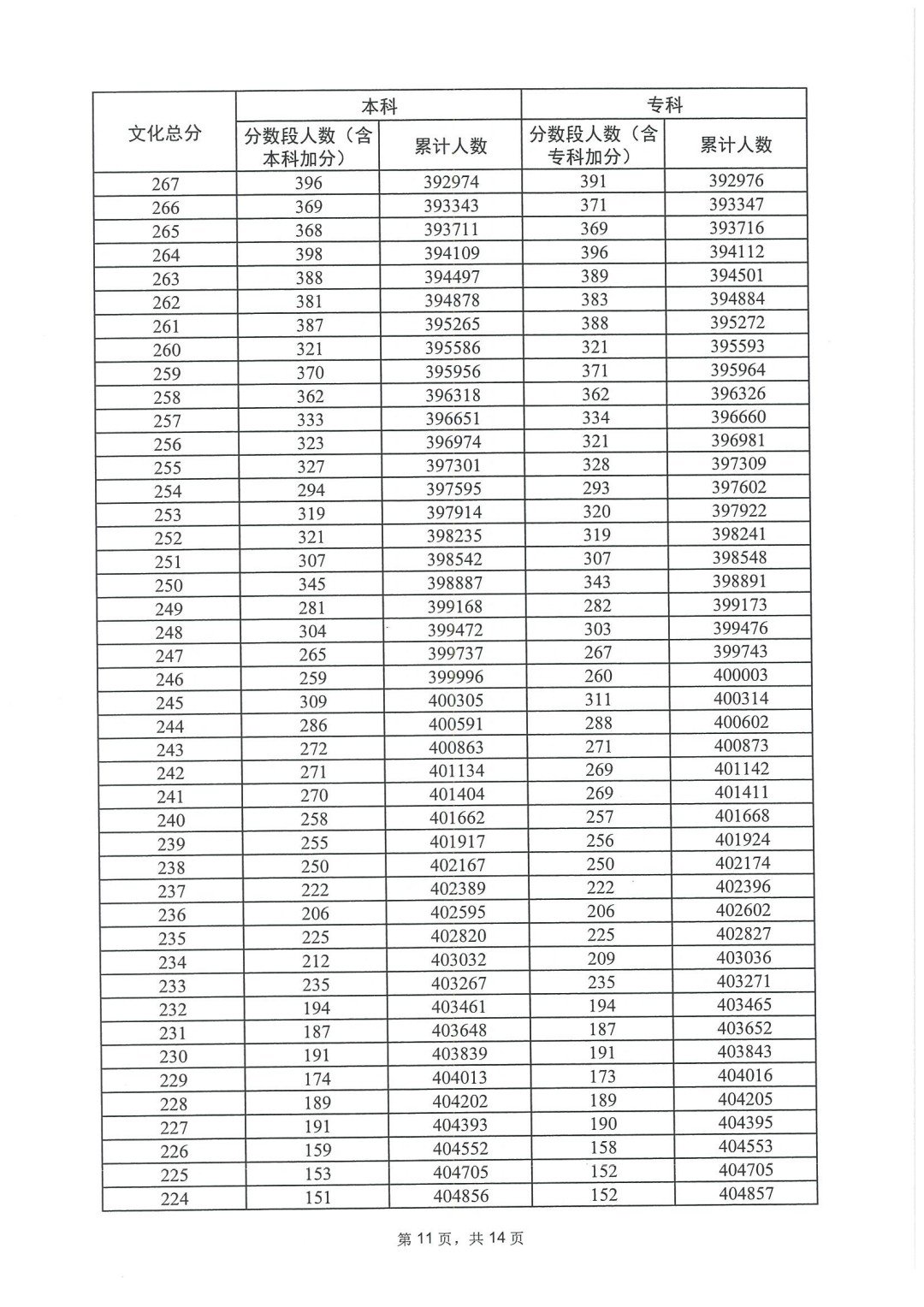 开云app官方在线登录V1.5专业版