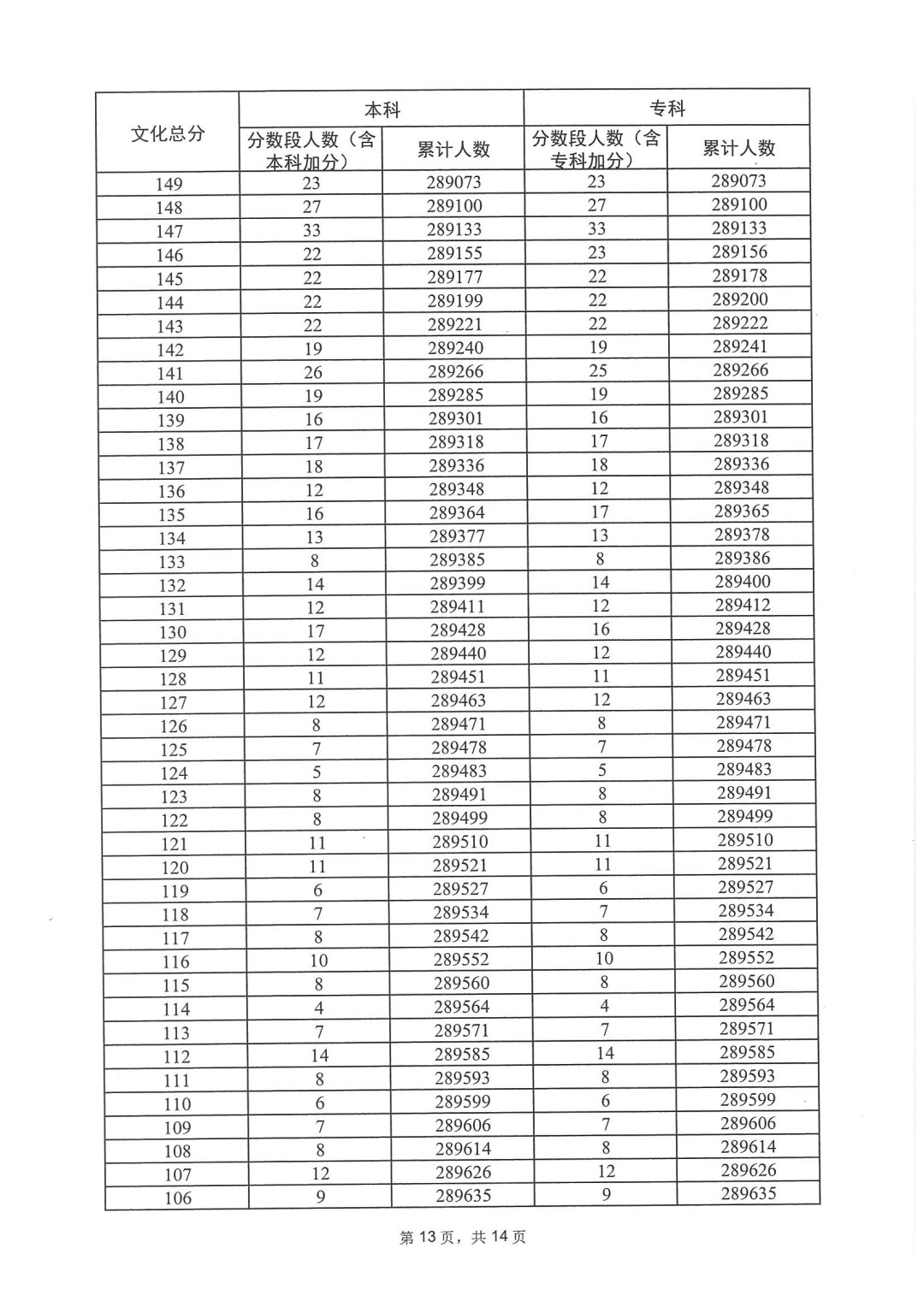Smart FDISK分区工具(dos硬盘分区管理软件)