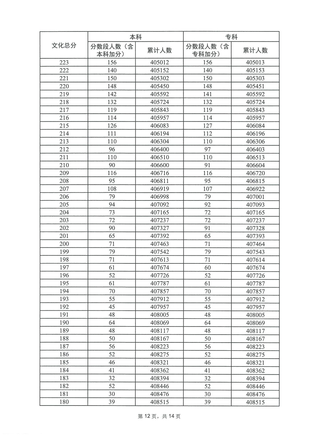Welcom500appV6.7专业版