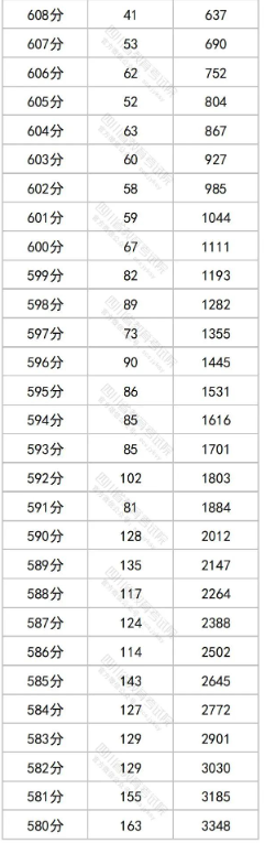 移动叔叔mtk工具箱(叔叔工具箱Mobileuncle Tools)