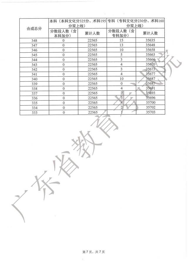 皮皮精灵