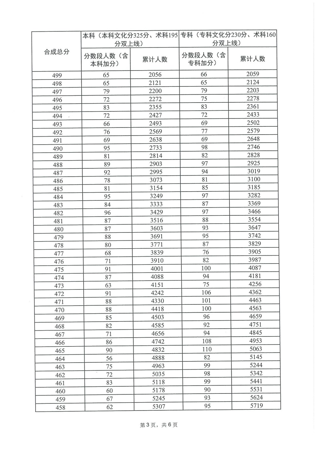 超级金牌狙击手