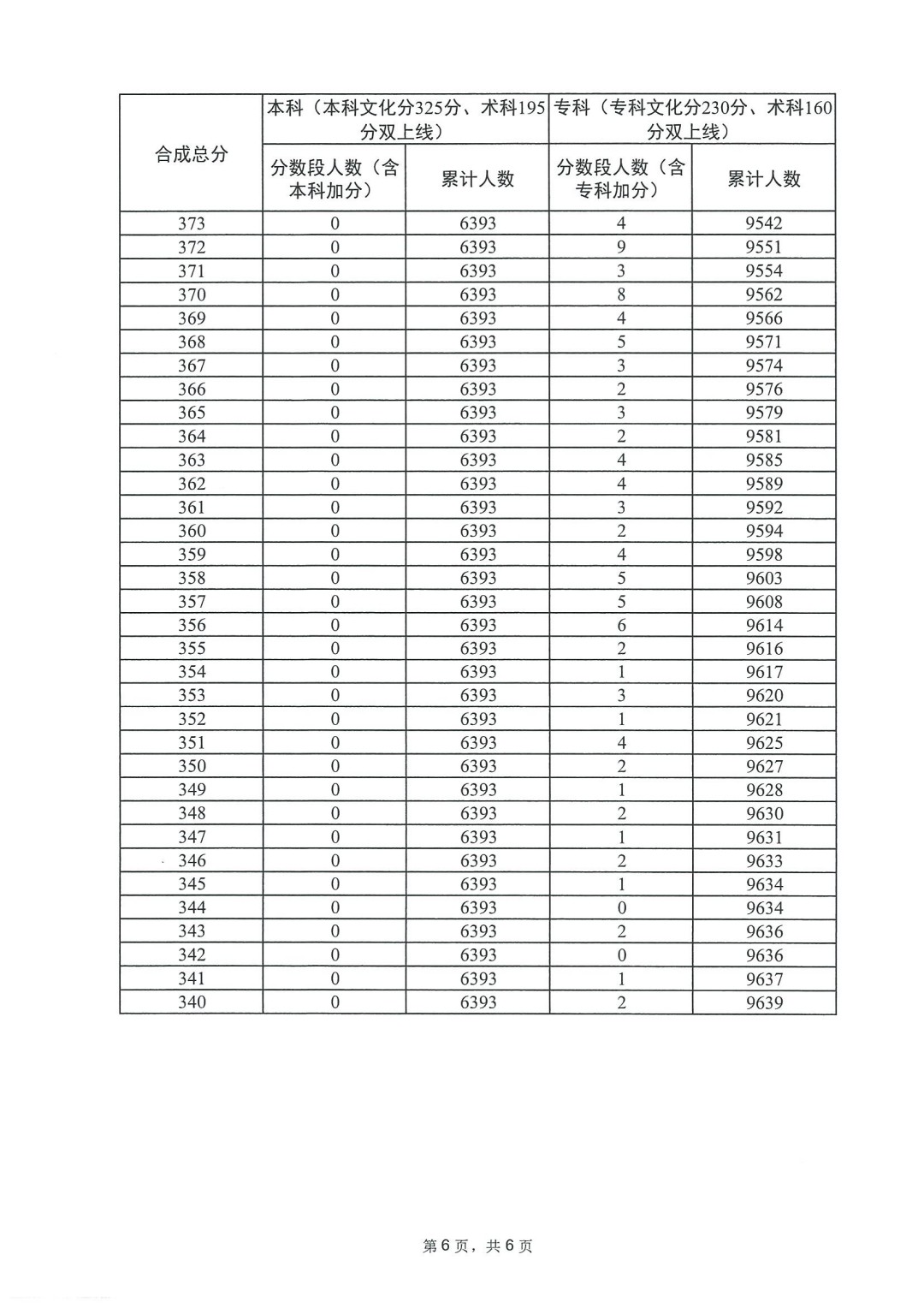 澳洲168幸运10开奖结果V2.3专业版