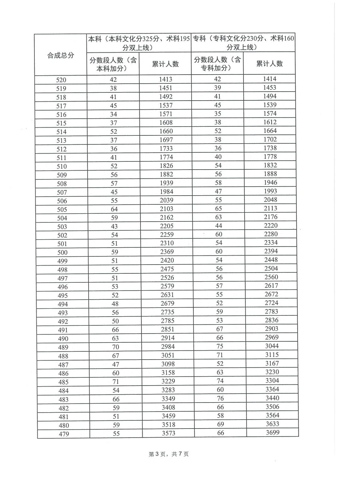 世界之窗极速浏览器