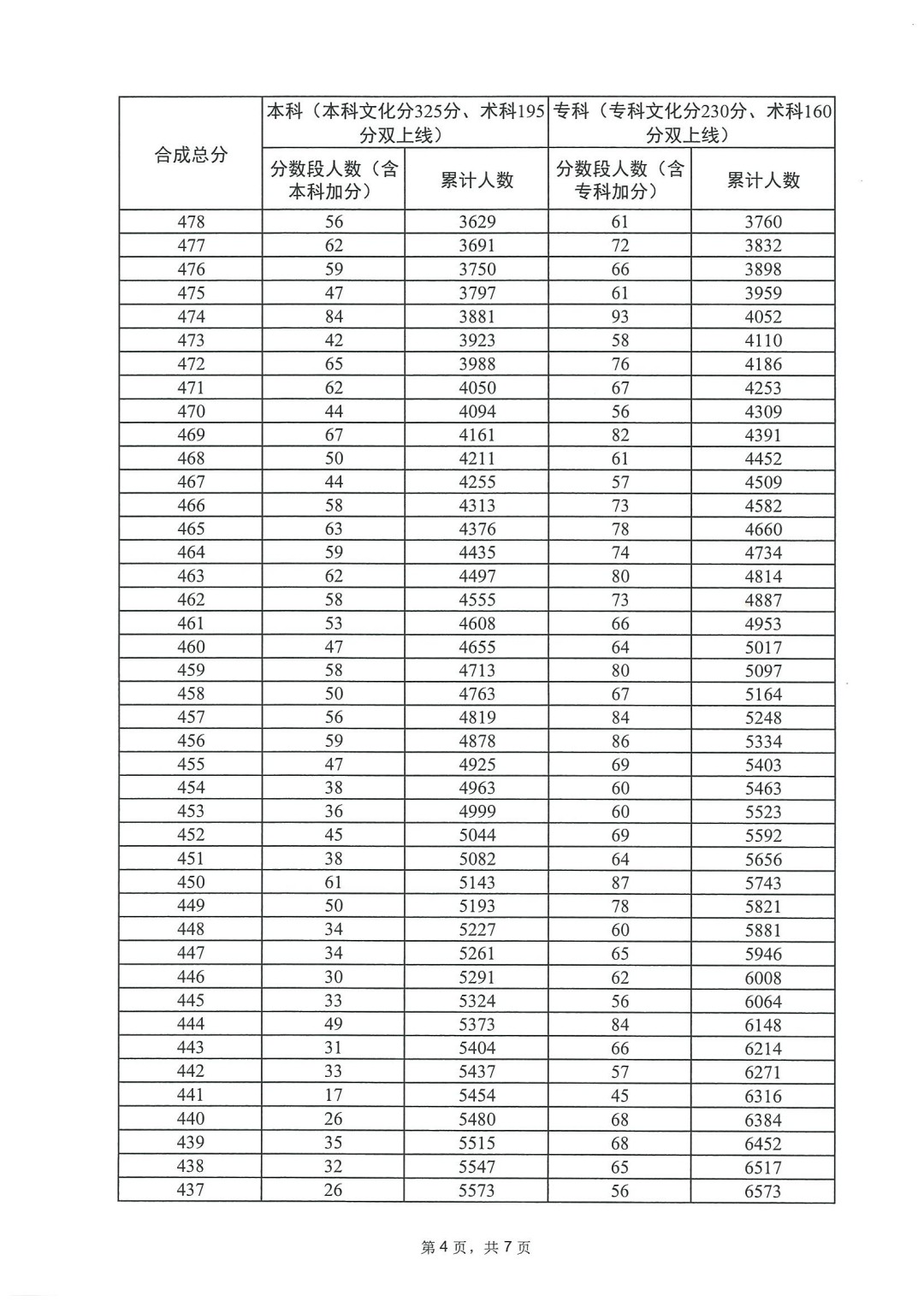 河南汽车维修平台APP