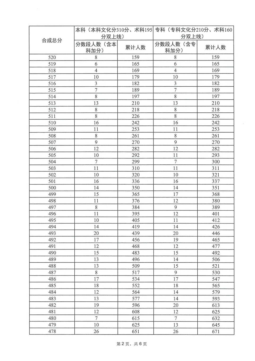 开运手机版V3.5专业版