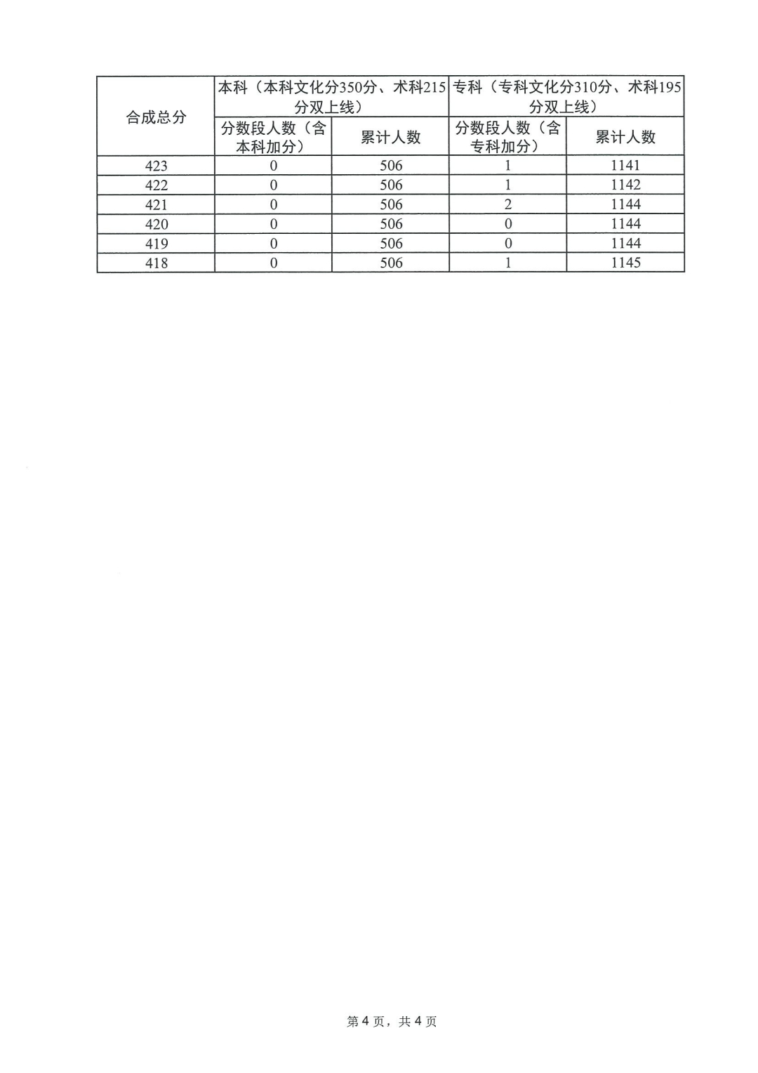 河南汽车维修平台APP