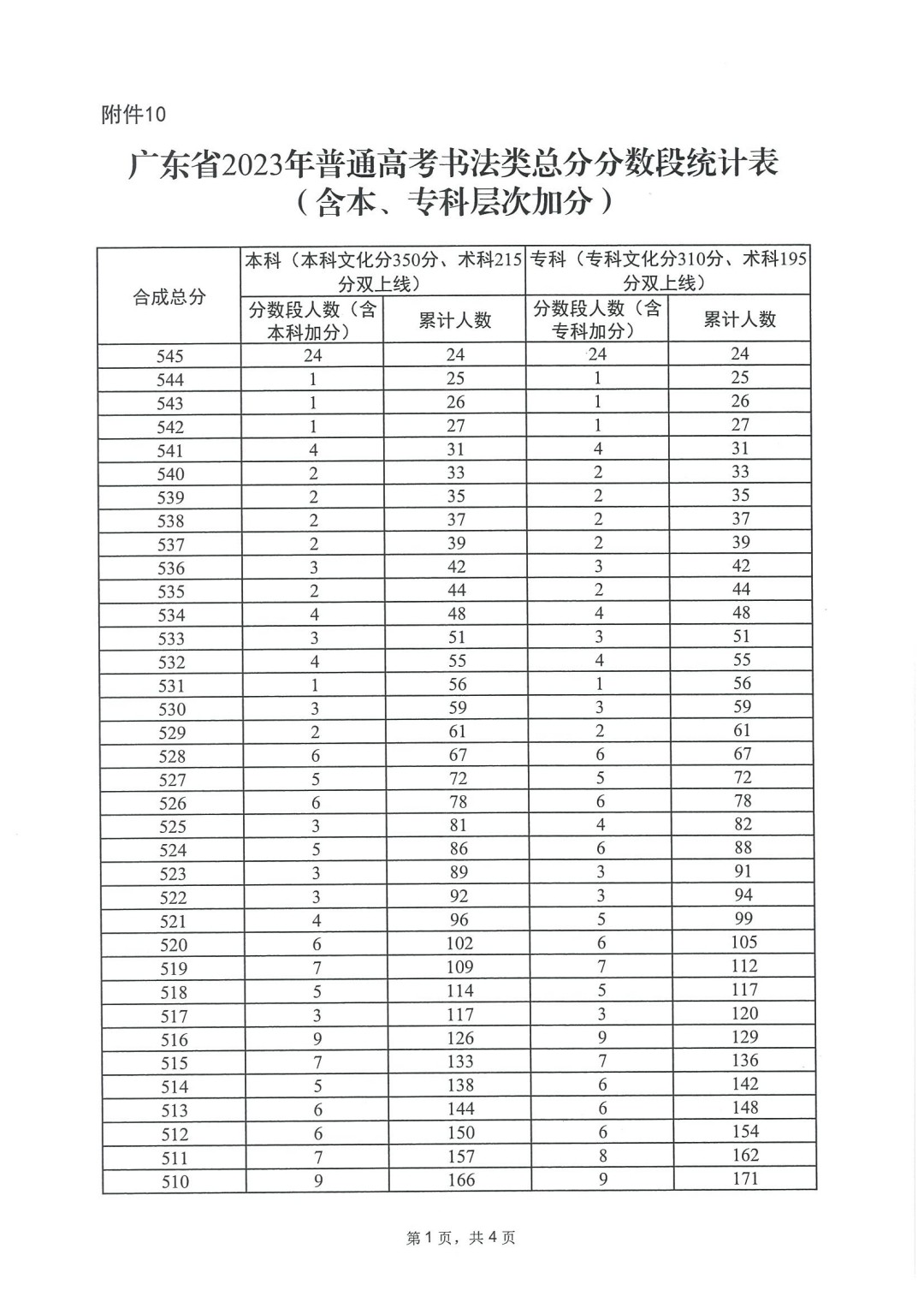 河南汽车维修平台APP