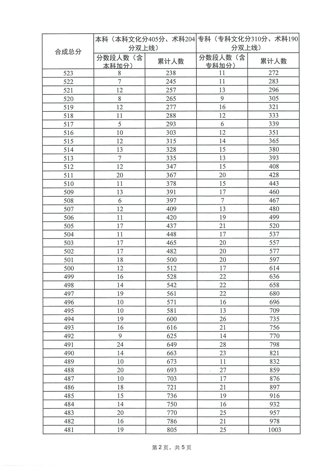 逃脱游戏：画廊
