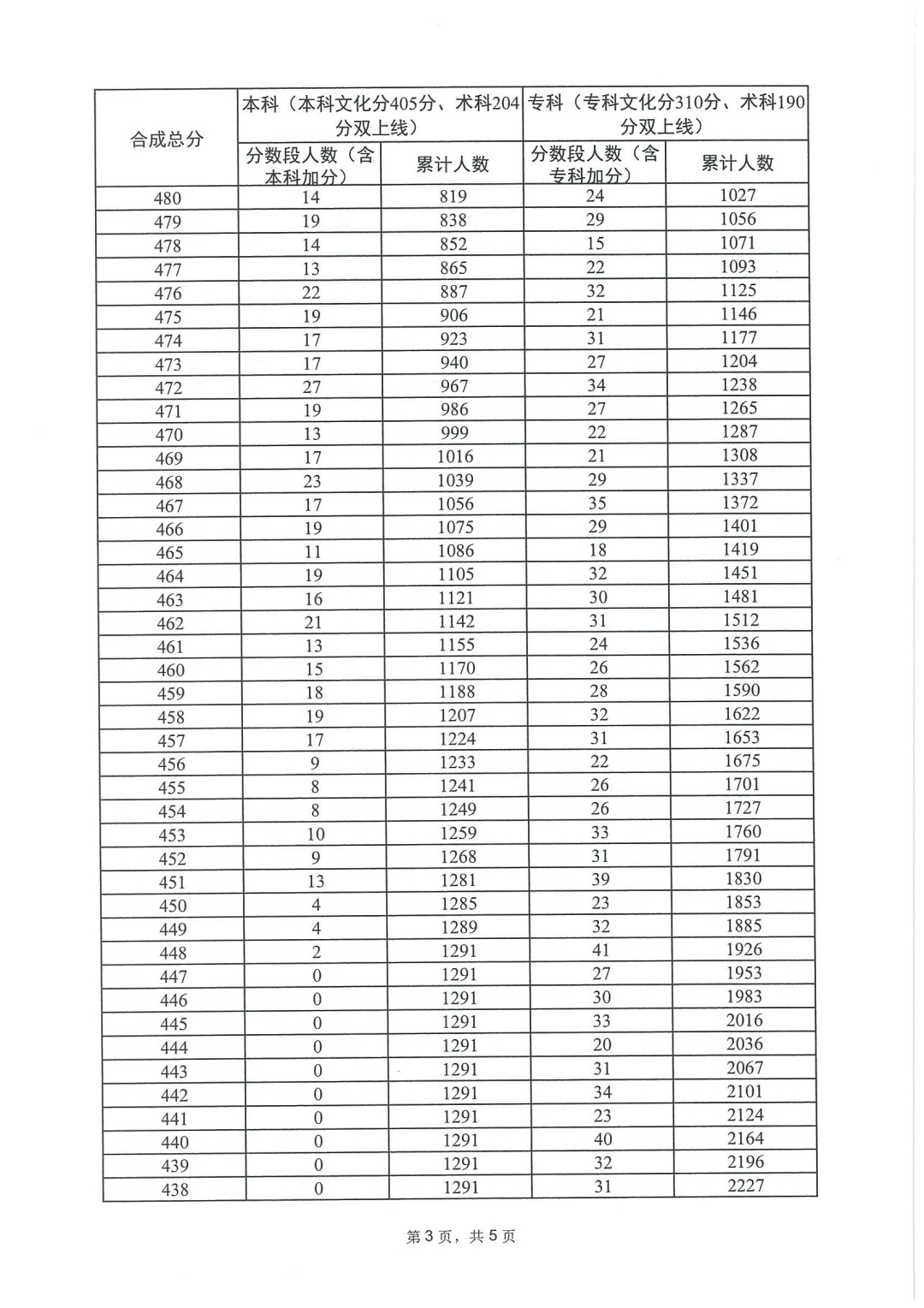 M6app2025版维多利亚风格建筑与奇幻森林场景