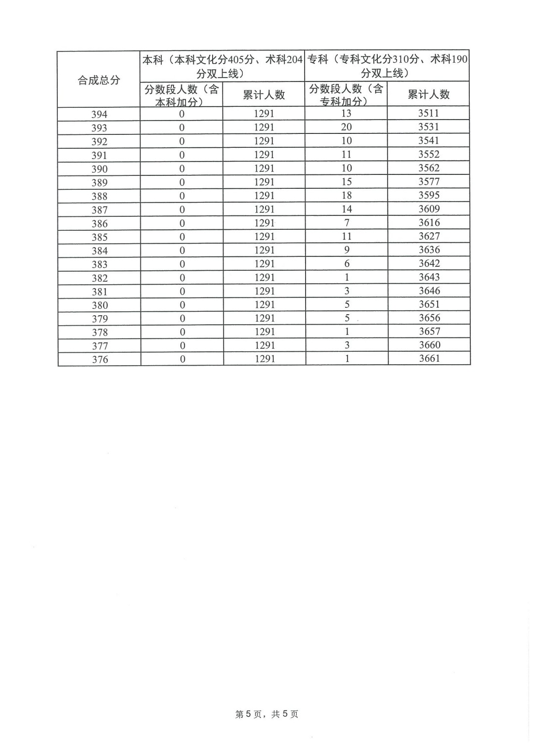 南宫ngpc28appV6.8专业版